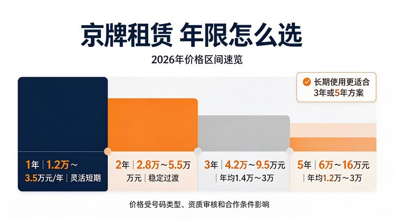 新能源指标租赁