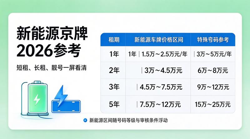 2026京牌政策调整