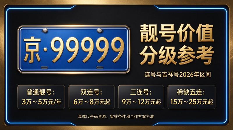 北京车指标交易流程图